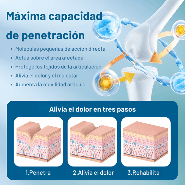 Gráfico que explica la máxima capacidad de penetración y el alivio del dolor articular con Kensho.