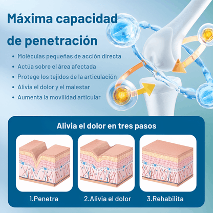 Gráfico que explica la máxima capacidad de penetración y el alivio del dolor articular con Kensho.